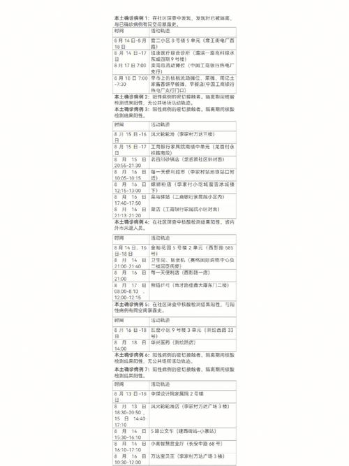 「确诊病例轨迹」佳木斯市公布14例确诊患者活动轨迹(患者就診乘坐)