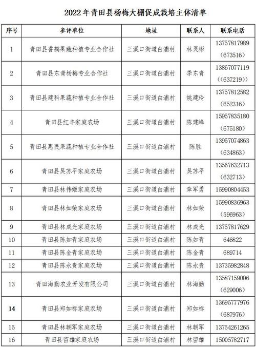 浙江省青田县抽检20批次化妆品 全部合格(青田質量檢驗研究院)