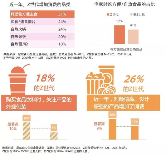 消费新力量 年轻新态度——Z世代消费行为分析与思考(世代消費商品)