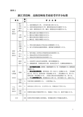 今年技师高级技师资格考评工种确定 包括美容师等(考評技師工種)