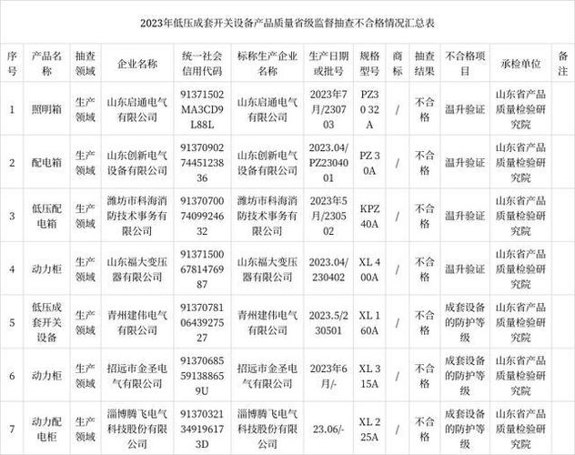 【山东】枣庄市2023年度重点工业产品质量市级监督抽查结果(流通領域有限公司檢測)