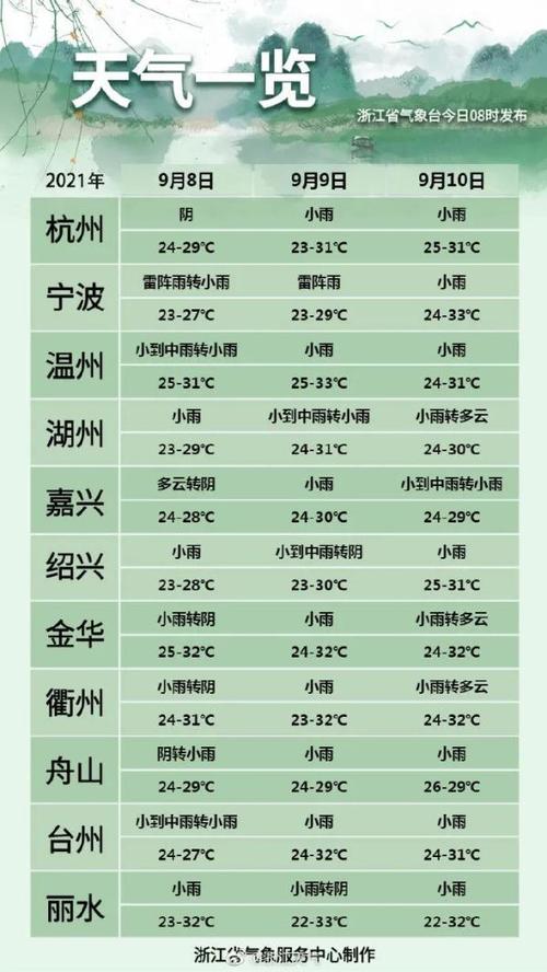 有新台风生成！今日白露_做好6件事_秋冬少生病(臺風件事生成)