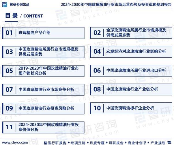 中国精油市场发展前景与销售渠道创新思路报告2024-2030年(精油圖表年中)