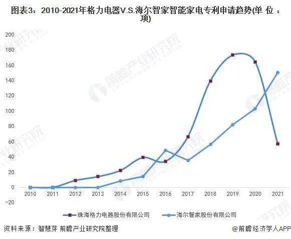 格力电器申请美容仪控制方法专利_满足用户的个性化治疗需求(金融界回波信號)