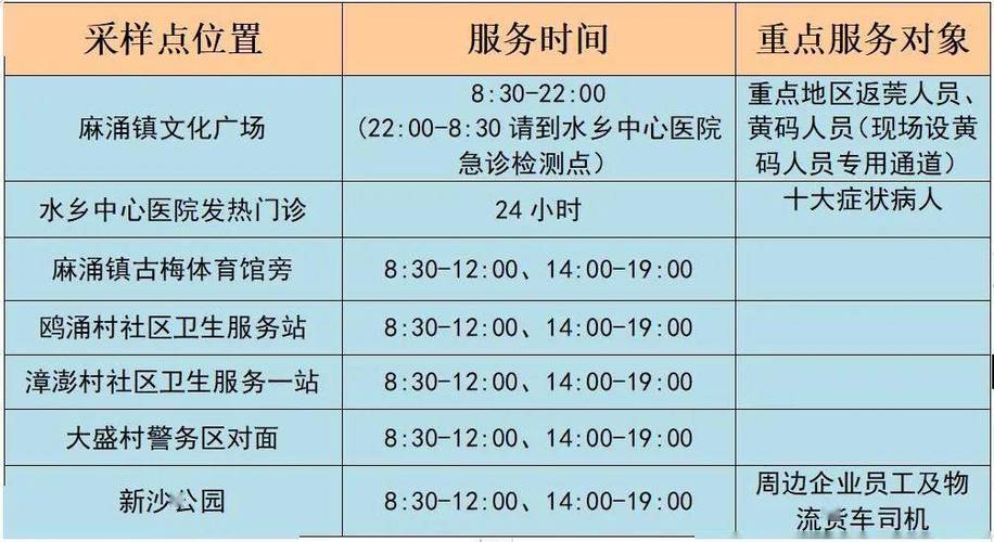 最全！太原便民核酸采样点详细地址+服务时间(核酸場所檢測)