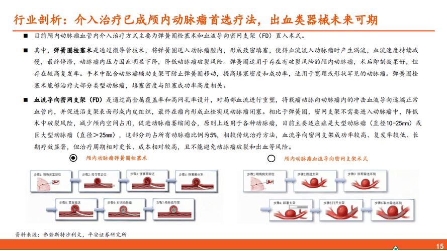 外周介入、神经介入、人工晶体_谁将是下一个蓝海市场？(介入集采動脈)