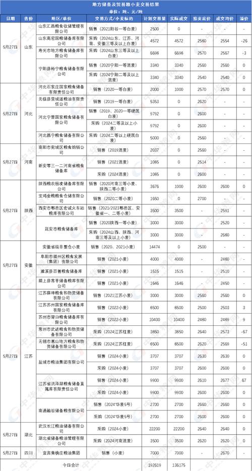 最新最全宿州市批发市场一览表(地址交叉口大市場)