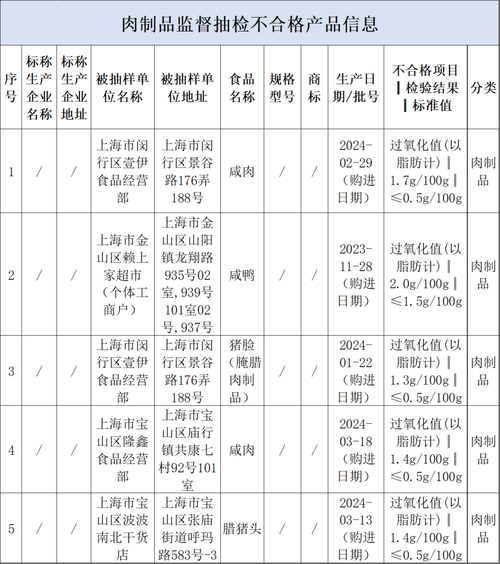 云南省市场监管局抽检食品220批次  5批次不合格(普洱包谷散裝)