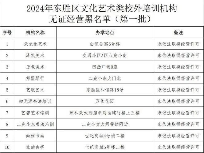 开封市第二批文化艺术类校外培训机构白名单来了！(培訓舞蹈藝術)