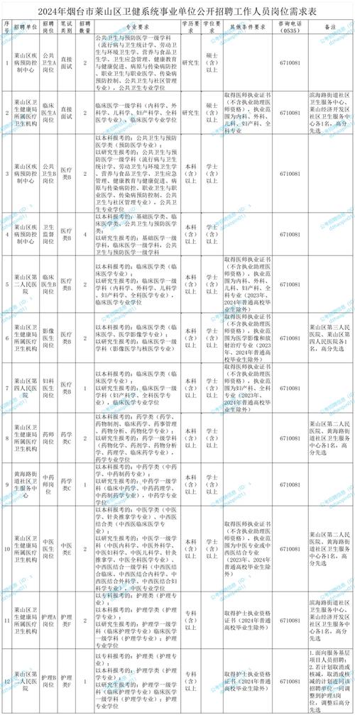 张家口最新招聘146人_有警察、医生_可入编(筆試招聘面試)