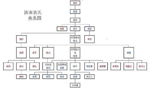 历史上_中原那些名门世家(傢族汝南唐河)