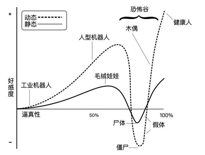 科学家用「人类活体皮肤」给机器人做了一张脸_它笑了_我哭了(皮膚人類機器人)