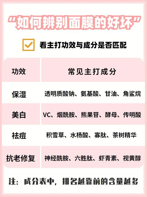 我为什么不推荐大多数人使用医美面膜？(面膜膠原蛋白成分)