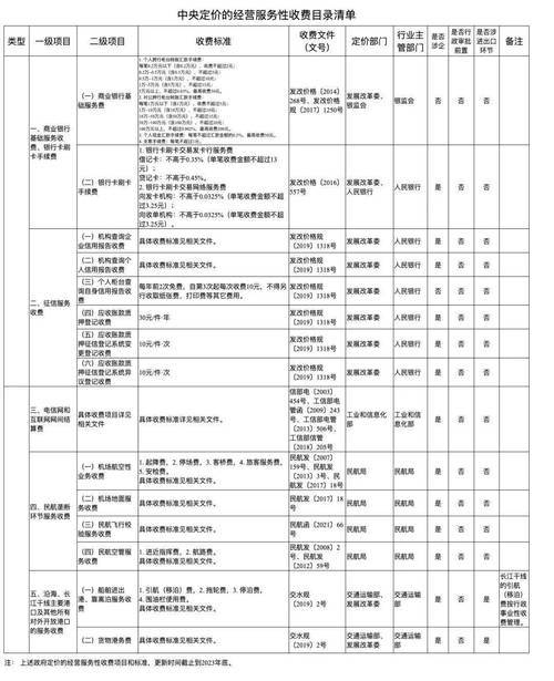 这些收费项目_最新政府定价→(楊浦政府定價性收費)