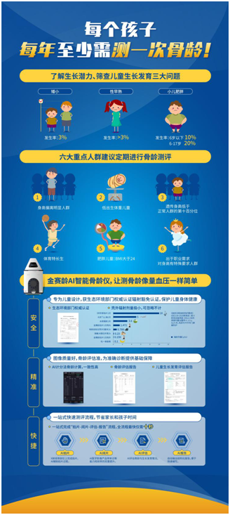 想让孩子长高？河南省洛阳正骨医院郑州院区有免费智能骨龄仪体验活动(孩子福利身高)