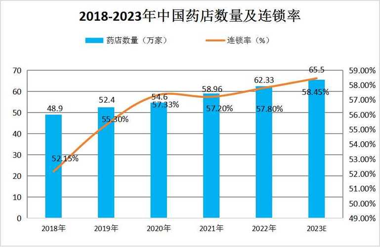 2023年马云预言成真了_未来5年比药店还暴利的五个发展方向！(醫療領域個性化)