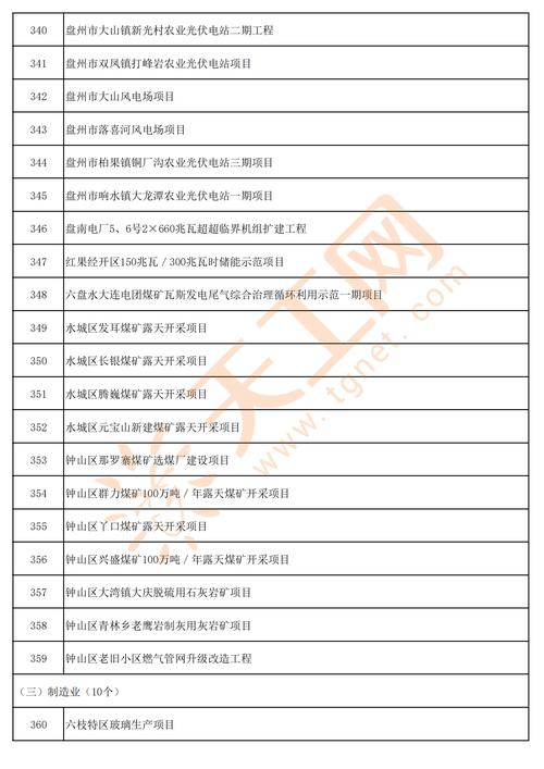 贵州省2023年重大工程和重点项目名单（基础设施类：860个）(項目工程建設項目)