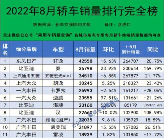 汽车销量十强省份_广东第一_日系品牌占据广东市场份额四成左右(省份市場份額四成)