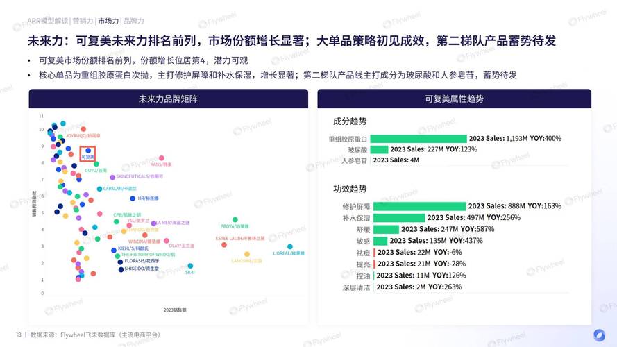 西安“医美茅”的烦恼：销售费用走高_研发投入过低_行业竞争加剧(巨子生物膠原蛋白)