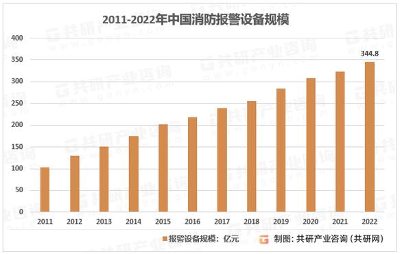 注氧仪行业调研及趋势分析报告2023-2029(銷量全球市場)