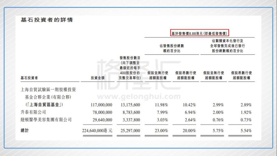 港股首家以色列上市公司：医美行业的Sisram有多美？(收益港元公司)