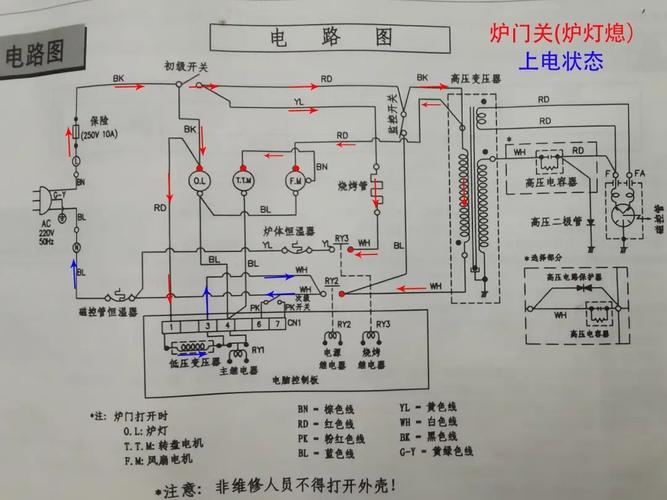 微波炉的原理及修理技巧史诗级维修资料(微波爐高壓史詩)