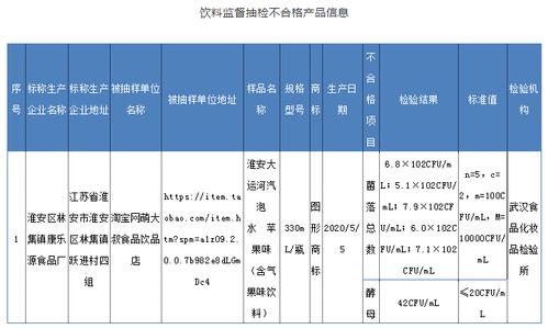 河南19批次食品抽检不合格(檢出標準規定為)