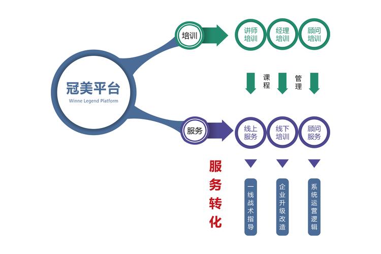 美容实体举步维艰？冠美传奇再出新招(傳奇美容疫情)