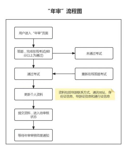 ＠城阳车主_车辆年审和换证业务可就近办理啦(機動車年審檢測)