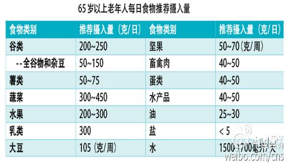 吃得少不仅可以长寿_还能治疗疾病？很多人都不知道(攝入都不斷食)