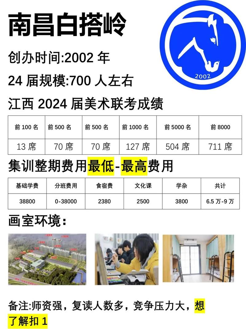 南昌十大画室有哪些？2023南昌十大画室榜单更新！(畫室十大榜單)