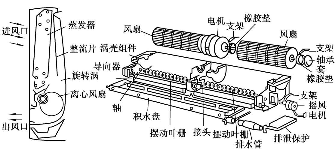 挂式空调室内风机的结构与检测(電機霍爾引線)