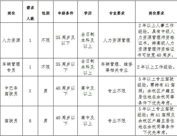 余杭一街道和一国有公司推出多个岗位！报名进行中！(報名筆試人員)