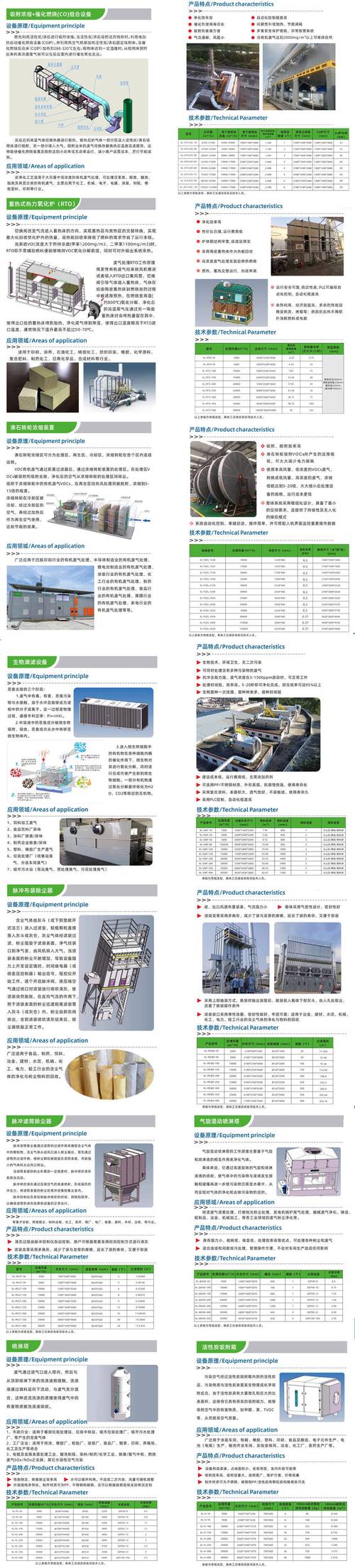 潮州印刷线路板废气处理解决方案(廢氣線路板印刷)