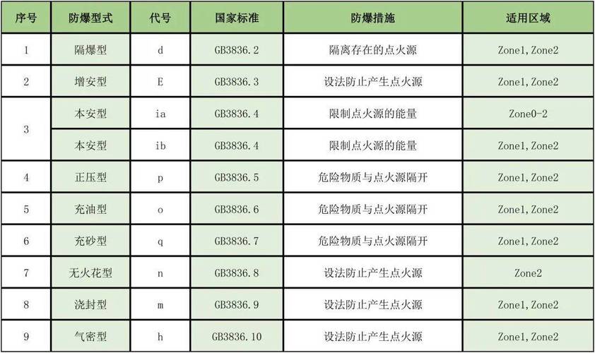 消防三类单位界定标准(場所易燃易爆單位)