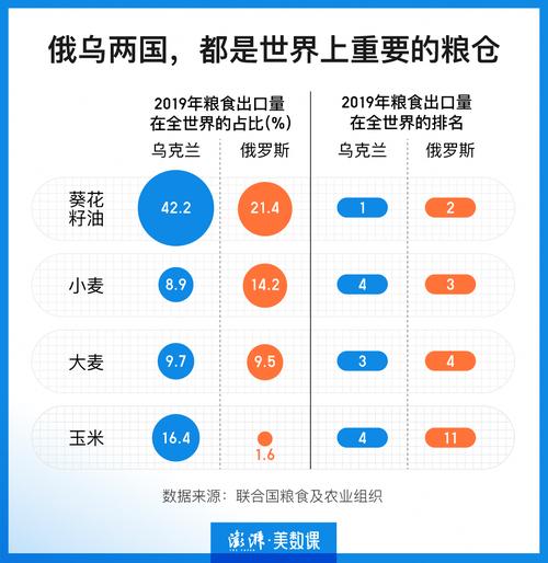 多国禁止农产品出口后粮价会涨吗？农业股能买吗？(糧食禁止疫情)