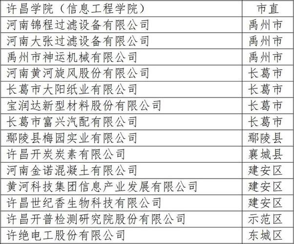 名单公示！禹州这7家单位将有大动作(技術創新中心有限公司)