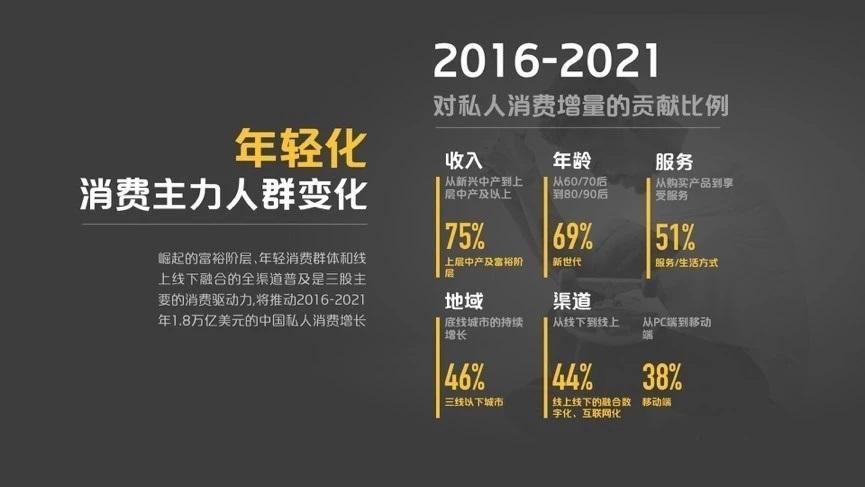 随着90后登场_未来15年内将冒出哪些非常有前途的新型服务业？(未來行業中產)