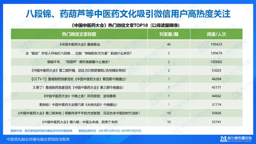 《中国中医药大会》：知其源学其用_让观众受益终身(觀眾中醫中醫藥)