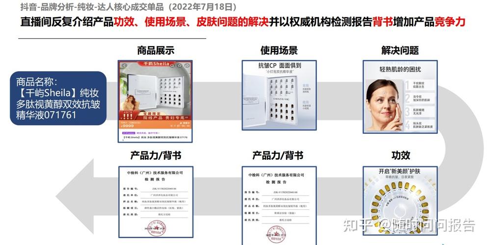 2022年化妆品行业告别高增长：彩妆市场下滑明显_戴口罩影响化妆是真的(化妝品國貨疫情)