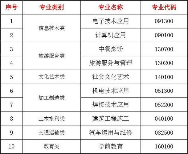 衡山县职业中等专业学校有哪些专业(會計會計電算化學校)