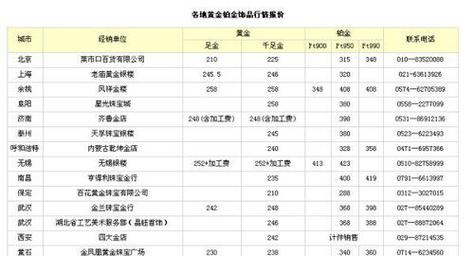 贵金属为什么姓“贵”(貴金屬黃金鉑金)