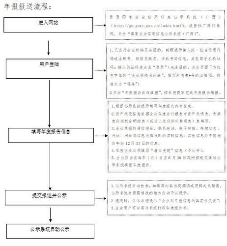 美发美容店营业执照注销_会员卡余额如何退“卡”住消费者(美發餘額美容店)