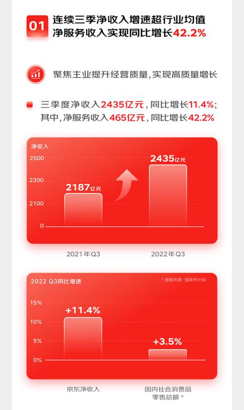 京东零售韩瑞：近三年京东进口品牌商品采购总额达5000亿元 超额完成目标(京東免稅海外)