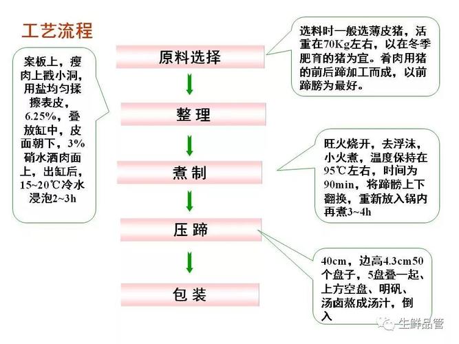 肉类食材加工排酸的原理及工艺(肉類過程屠宰)