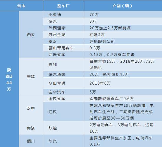 中国到底有多少主机厂？在哪里？产能多少？这次终于齐全了(產能有多少主)