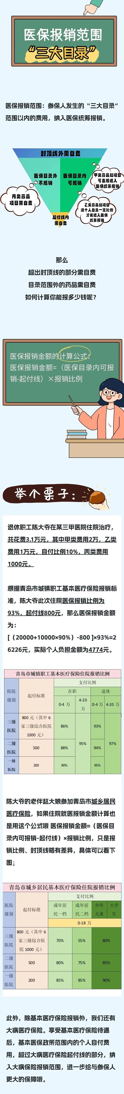 各省医保报销政策——安徽省(住院醫保萬元)