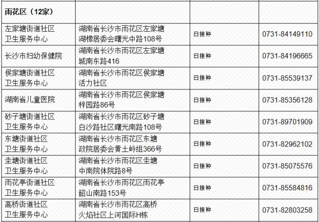 2019最全长沙通讯录！人手一份_一定用得上！赶紧收藏！(最全人手用得)