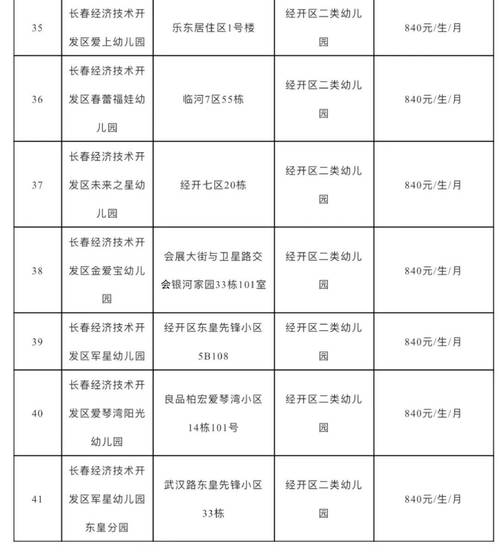 吉林省长春市部分批发市场一览表_请收藏转发(地址大路批發市場)