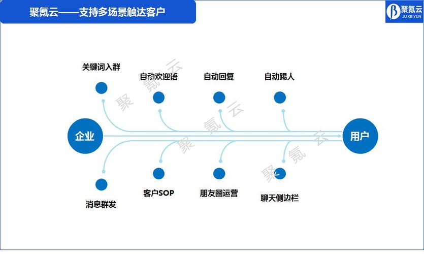 美容行业痛点问题深入探究篇（附上完美解决方案）(顧客程序服務)